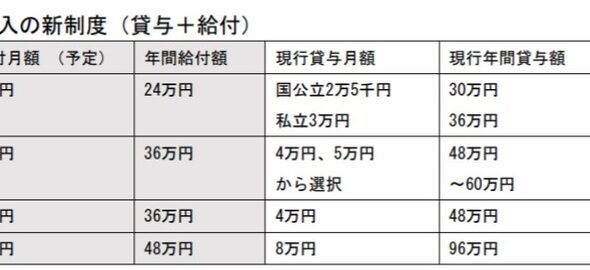 2018年4月から導入の制度